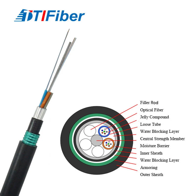 Outdoor Armored Fiber Optic Cable Types: A Guide